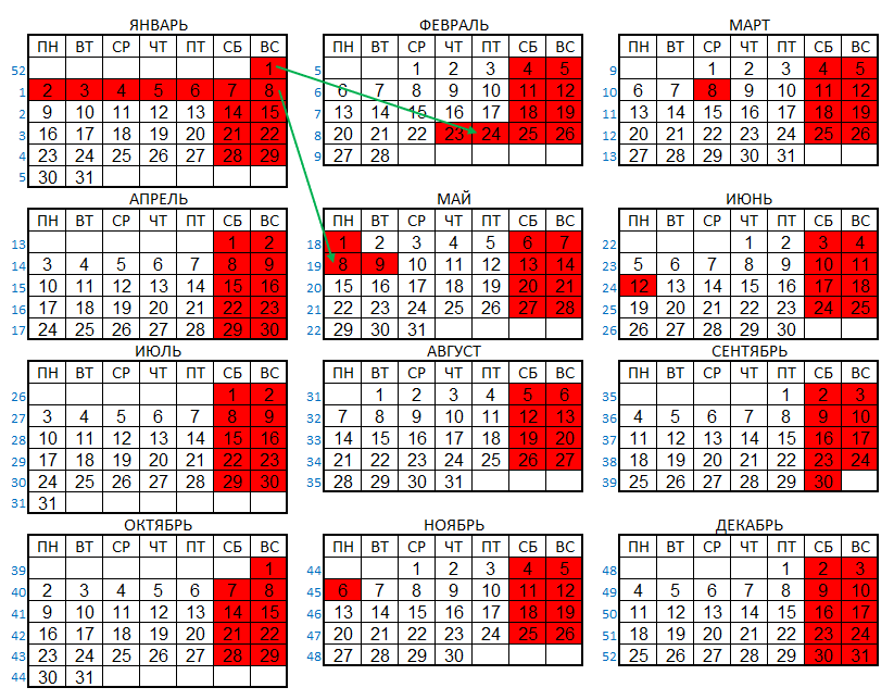 Календарь праздников России на 2023 год - Полимат